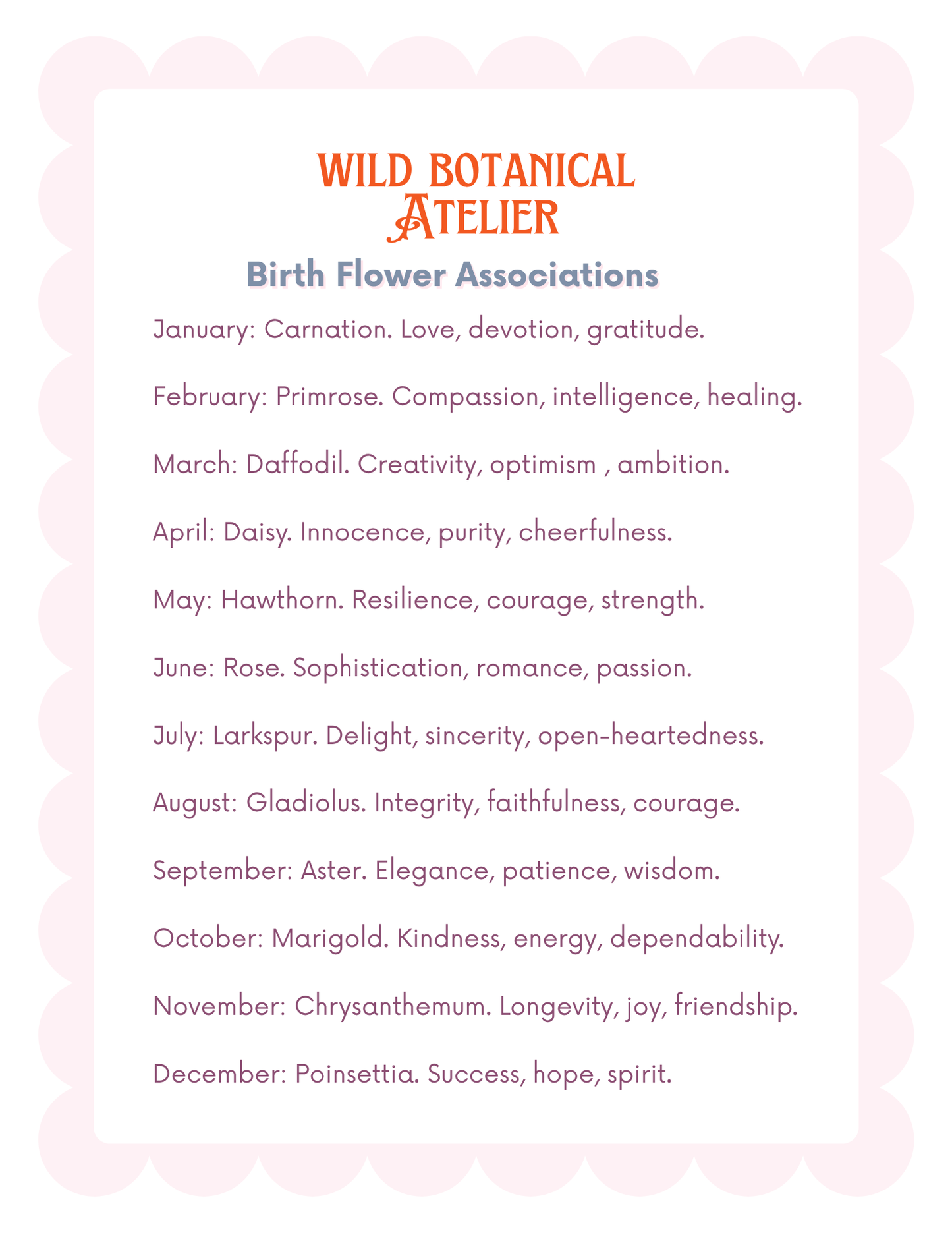 Birth Flower Print Collection